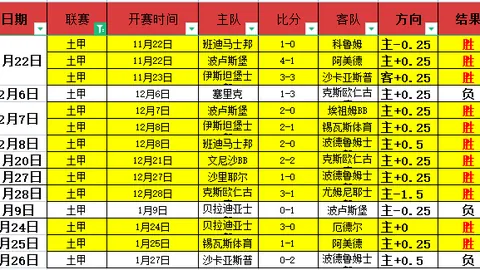 尤文圖斯恐延至9月迎那不勒斯體育總監吉恩托利加入